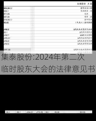 集泰股份:2024年第二次临时股东大会的法律意见书