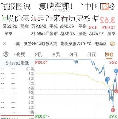 时报图说丨复牌在即！“中国巨轮”股价怎么走？来看历史数据