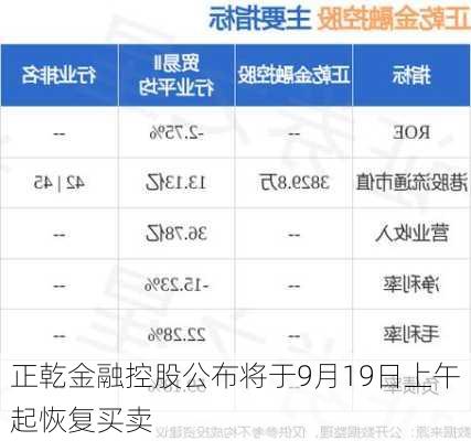 正乾金融控股公布将于9月19日上午起恢复买卖