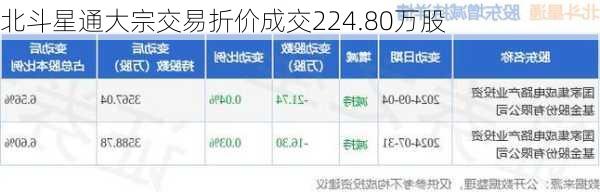 北斗星通大宗交易折价成交224.80万股