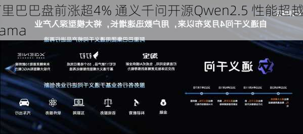 阿里巴巴盘前涨超4% 通义千问开源Qwen2.5 性能超越Llama