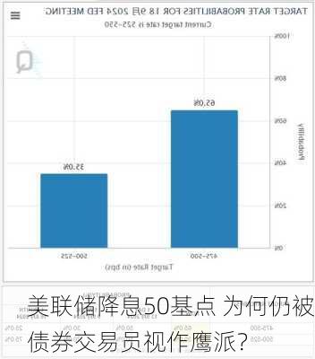 美联储降息50基点 为何仍被债券交易员视作鹰派？