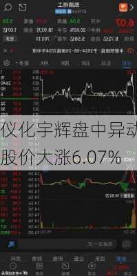 仪化宇辉盘中异动 股价大涨6.07%