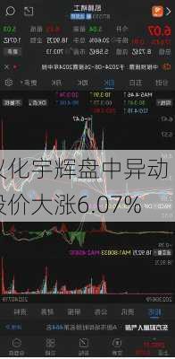 仪化宇辉盘中异动 股价大涨6.07%