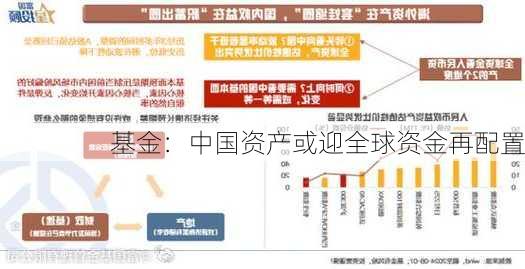 基金：中国资产或迎全球资金再配置