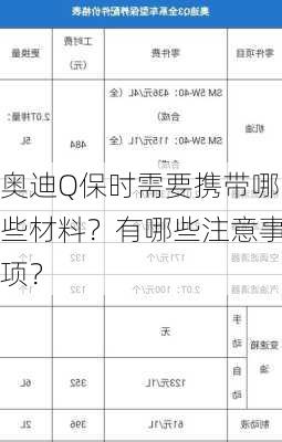 奥迪Q保时需要携带哪些材料？有哪些注意事项？