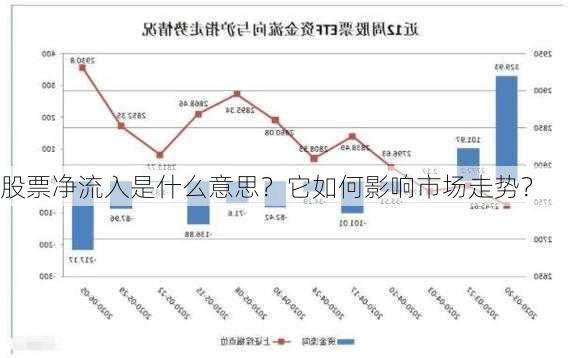 股票净流入是什么意思？它如何影响市场走势？