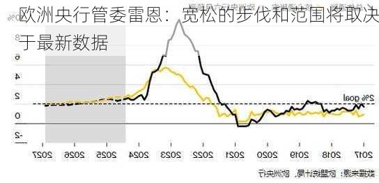 欧洲央行管委雷恩：宽松的步伐和范围将取决于最新数据