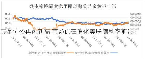 黄金价格再创新高 市场仍在消化美联储利率前景