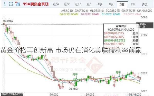 黄金价格再创新高 市场仍在消化美联储利率前景