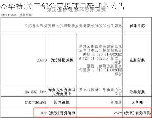 杰华特:关于部分募投项目延期的公告