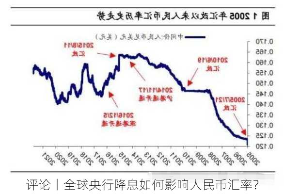 评论丨全球央行降息如何影响人民币汇率？