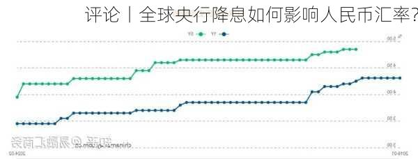 评论丨全球央行降息如何影响人民币汇率？