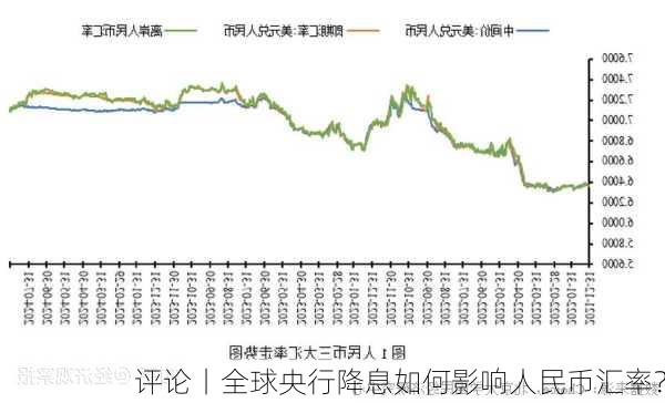 评论丨全球央行降息如何影响人民币汇率？