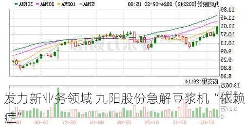 发力新业务领域 九阳股份急解豆浆机“依赖症”