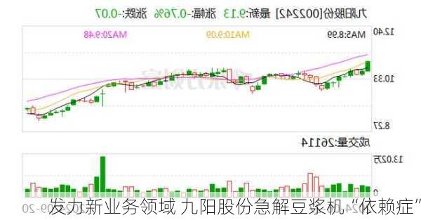 发力新业务领域 九阳股份急解豆浆机“依赖症”