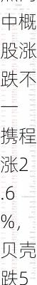 周五热门中概股涨跌不一 携程涨2.6%，贝壳跌5.6%