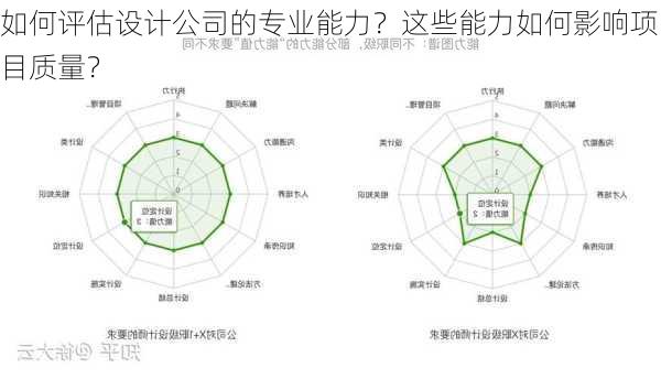 如何评估设计公司的专业能力？这些能力如何影响项目质量？