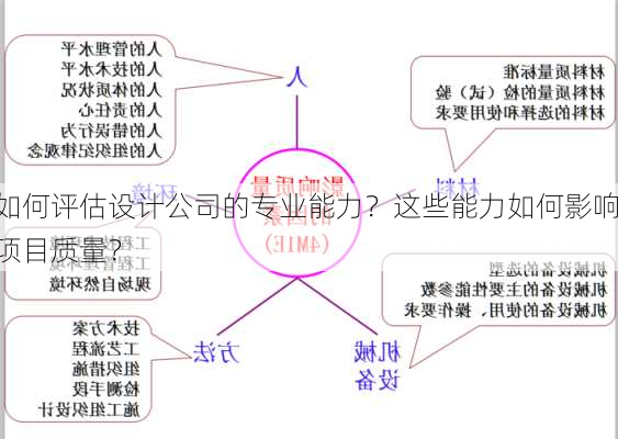 如何评估设计公司的专业能力？这些能力如何影响项目质量？