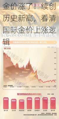 金价涨了！续创历史新高，看清国际金价上涨逻辑