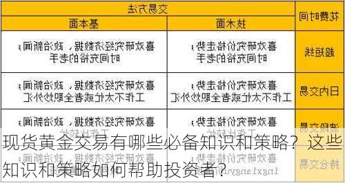 现货黄金交易有哪些必备知识和策略？这些知识和策略如何帮助投资者？