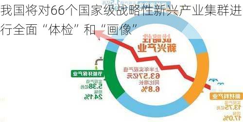 我国将对66个国家级战略性新兴产业集群进行全面“体检”和“画像”