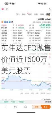 英伟达CFO抛售价值近1600万美元股票