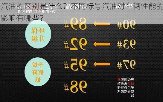 汽油的区别是什么？不同标号汽油对车辆性能的影响有哪些？