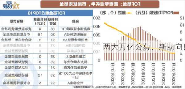 两大万亿公募，新动向！