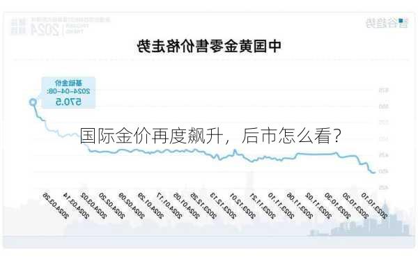 国际金价再度飙升，后市怎么看？