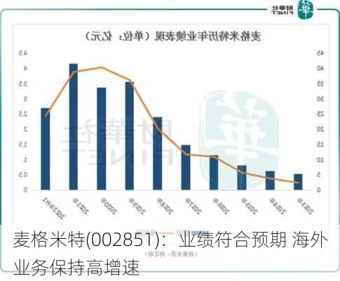 麦格米特(002851)：业绩符合预期 海外业务保持高增速