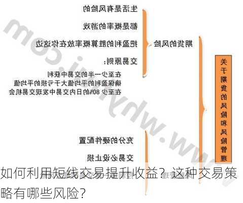 如何利用短线交易提升收益？这种交易策略有哪些风险？