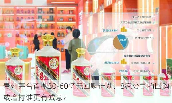 贵州茅台首抛30-60亿元回购计划，8家公司的回购或增持谁更有诚意？