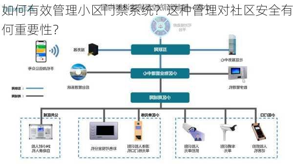 如何有效管理小区门禁系统？这种管理对社区安全有何重要性？