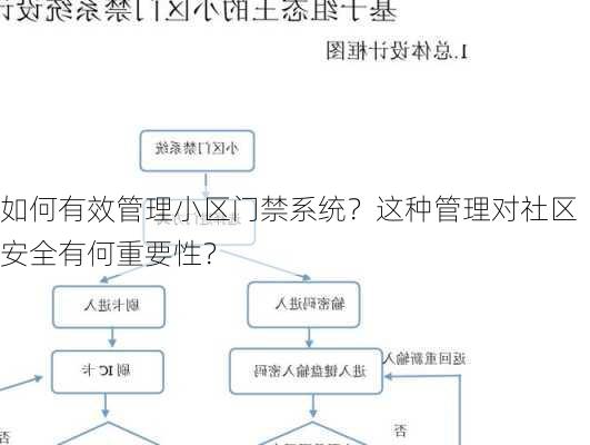 如何有效管理小区门禁系统？这种管理对社区安全有何重要性？