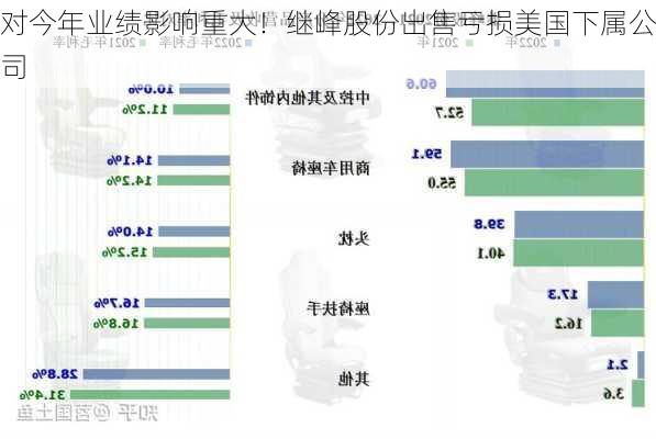 对今年业绩影响重大！继峰股份出售亏损美国下属公司