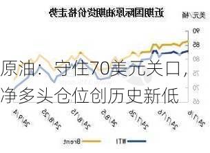 原油：守住70美元关口，净多头仓位创历史新低