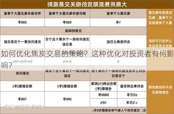 如何优化焦炭交易的策略？这种优化对投资者有何影响？