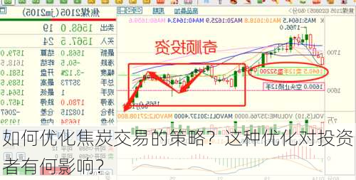 如何优化焦炭交易的策略？这种优化对投资者有何影响？