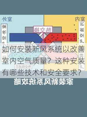 如何安装新风系统以改善室内空气质量？这种安装有哪些技术和安全要求？