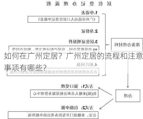 如何在广州定居？广州定居的流程和注意事项有哪些？