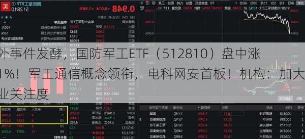 海外事件发酵，国防军工ETF（512810）盘中涨超1%！军工通信概念领衔，电科网安首板！机构：加大行业关注度