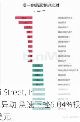 Rimini Street, Inc.盘中异动 急速下挫6.04%报1.71美元