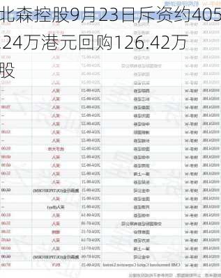 北森控股9月23日斥资约405.24万港元回购126.42万股