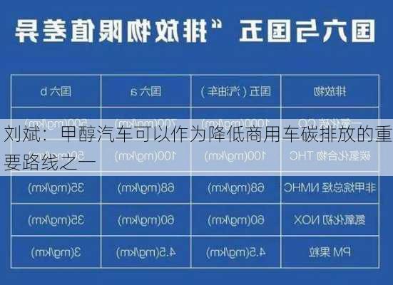 刘斌：甲醇汽车可以作为降低商用车碳排放的重要路线之一