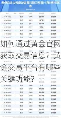 如何通过黄金官网获取交易信息？黄金交易平台有哪些关键功能？