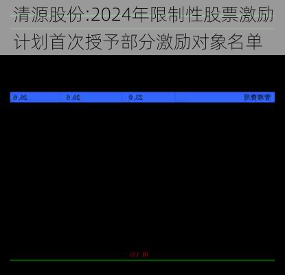 清源股份:2024年限制性股票激励计划首次授予部分激励对象名单