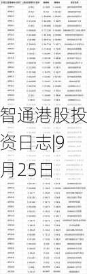 智通港股投资日志|9月25日