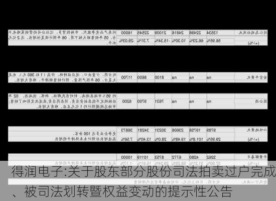 得润电子:关于股东部分股份司法拍卖过户完成、被司法划转暨权益变动的提示性公告