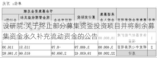 设研院:关于终止部分募集资金投资项目并将剩余募集资金永久补充流动资金的公告